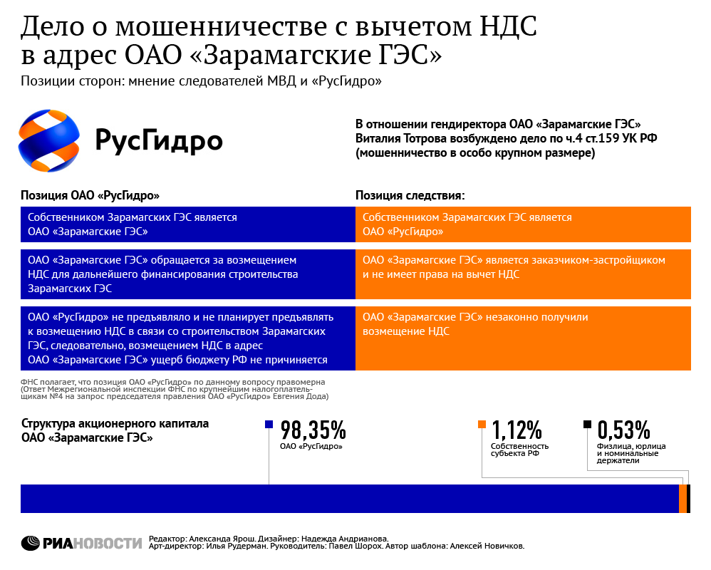 Дело о мошенничестве в отношении ОАО Зарамагские ГЭС