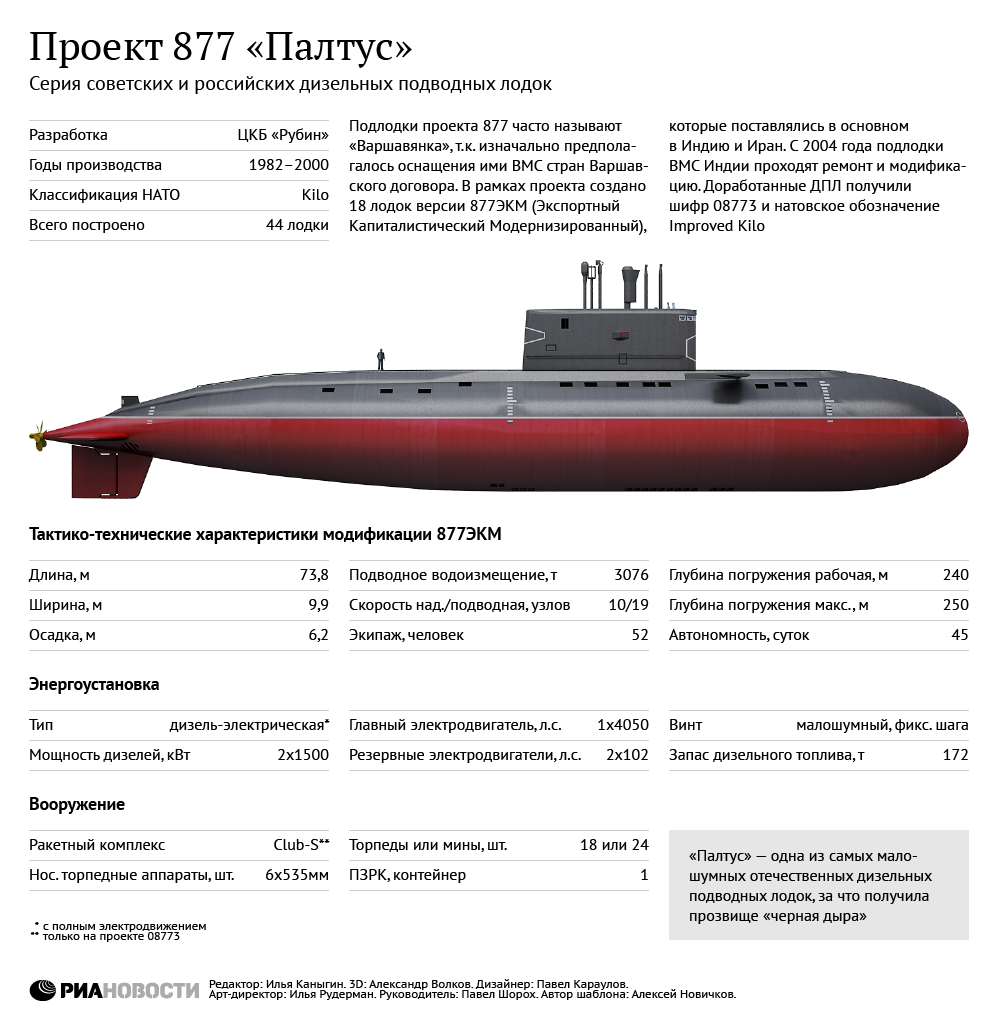 Проект 877 Палтус Проект 877 Палтус