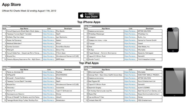 Рейтинг приложений в российском App Store Рейтинг приложений в российском App Store