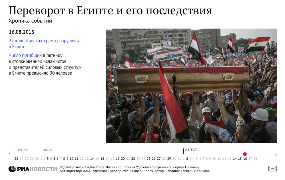 Переворот в Египте Переворот в Египте