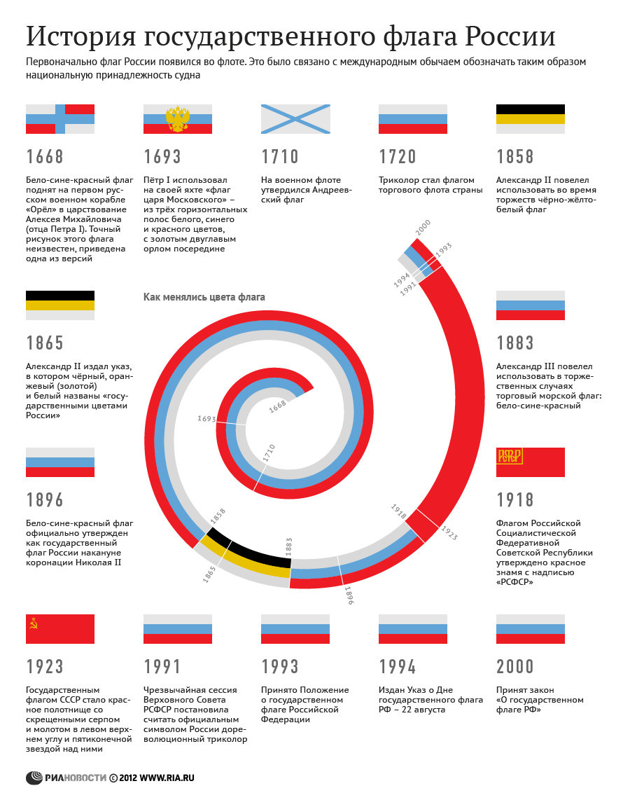 История государственного флага России История государственного флага России