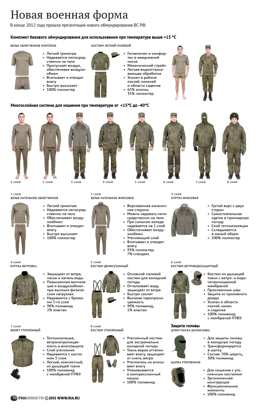 Новая военная форма Новая военная форма