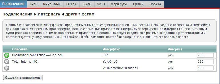 Роутер ZyXEL Keenetic Ultra. Три линии (две резервных)