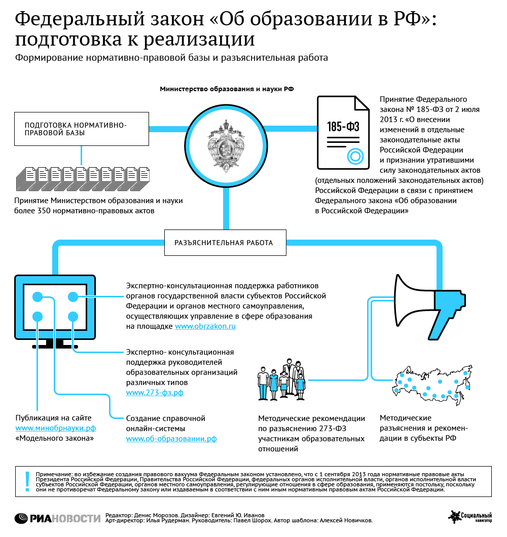 Закон об образовании. Подготовка к реализации