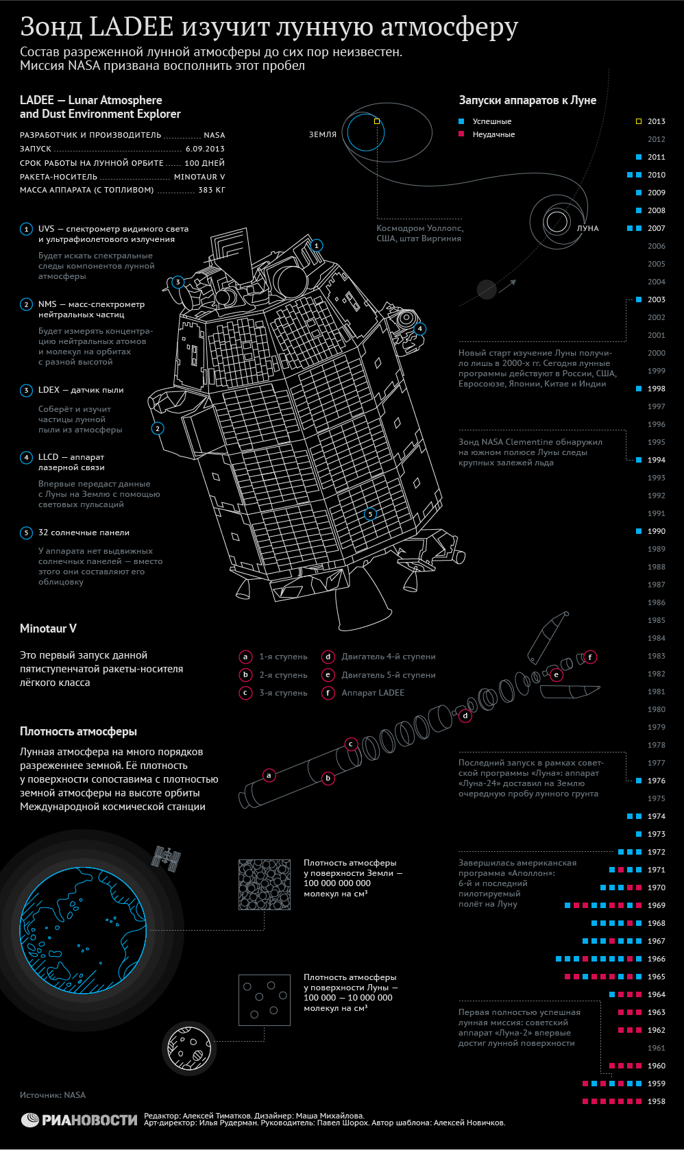 Американский зонд LADEE изучит атмосферу Луны Американский зонд LADEE изучит атмосферу Луны