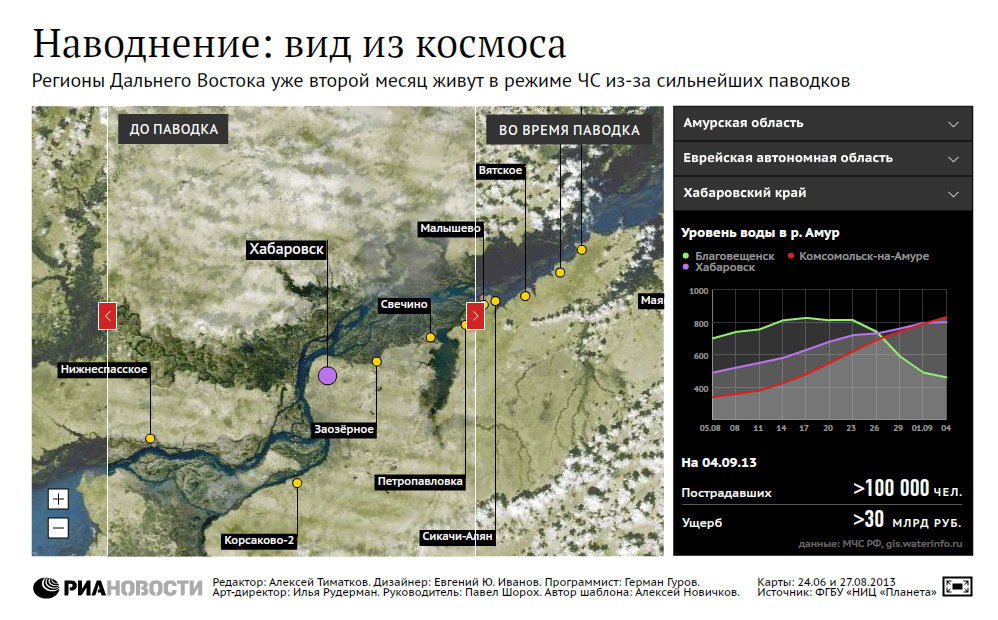 Наводнение на Дальнем Востоке