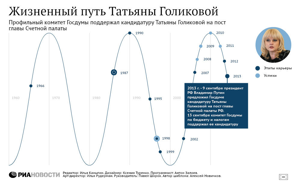 Жизненный путь Татьяны Голиковой Жизненный путь Татьяны Голиковой
