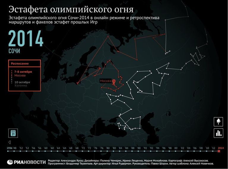 Эстафета олимпийского огня Эстафета олимпийского огня