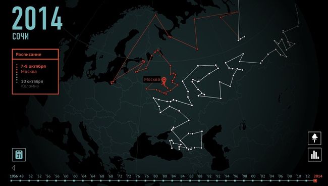Эстафета олимпийского огня Эстафета олимпийского огня