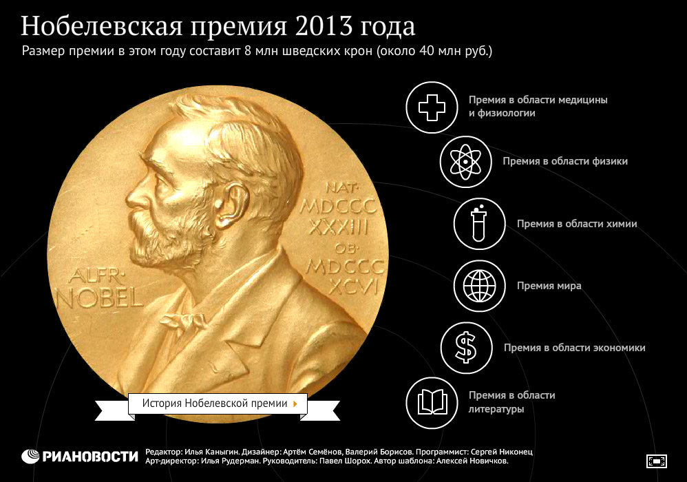 Нобелевская премия 2013 года Нобелевская премия 2013 года