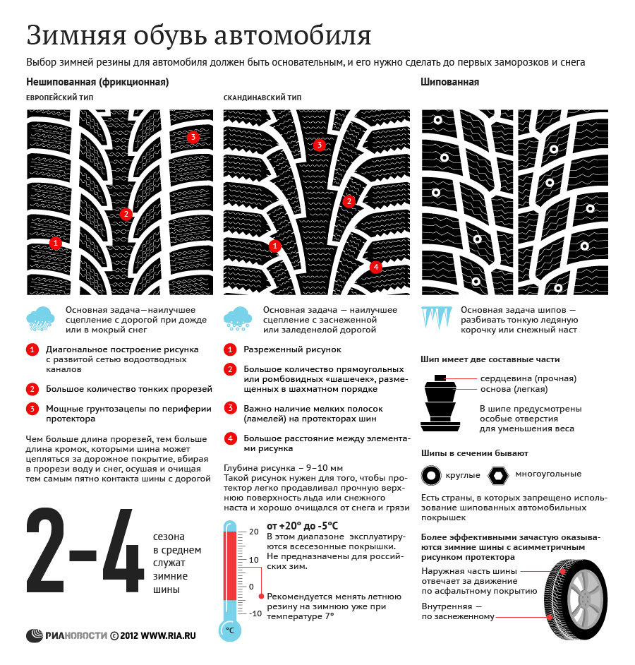 Как выбрать зимнюю резину для автомобиля
