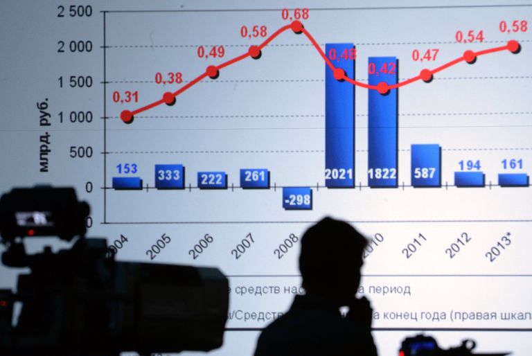 Форум ВТБ Капитал Россия зовет!. День второй Форум ВТБ Капитал Россия зовет!. День второй