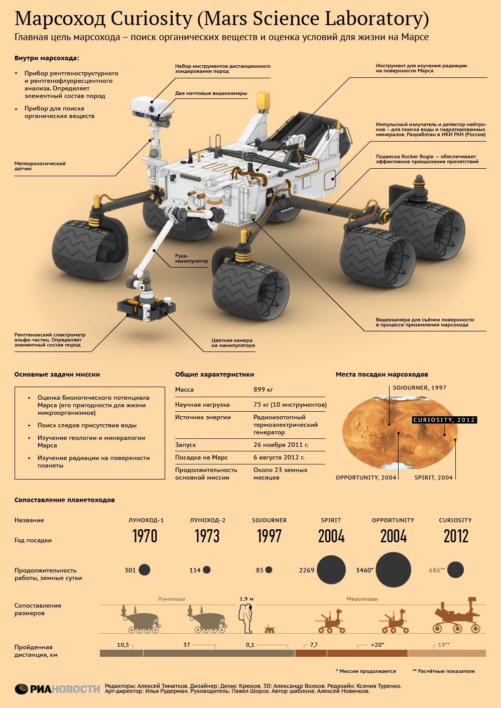 Марсоход Curiosity 