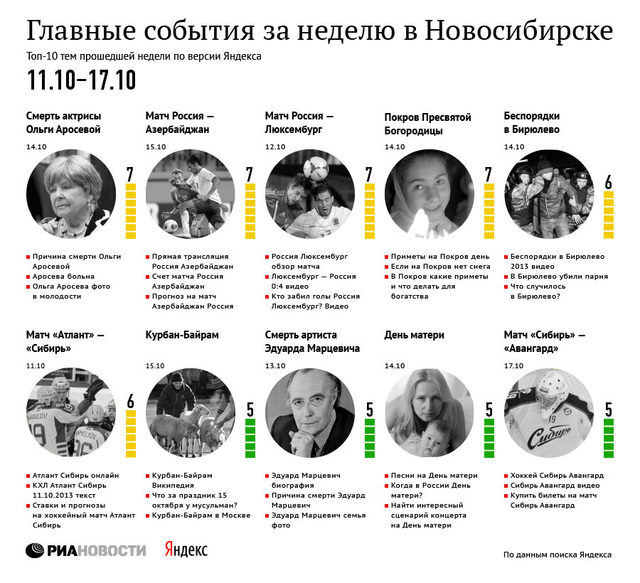 Главные события для новосибирцев по версии Яндекса 11-17 октября Главные события для новосибирцев по версии Яндекса 11-17 октября