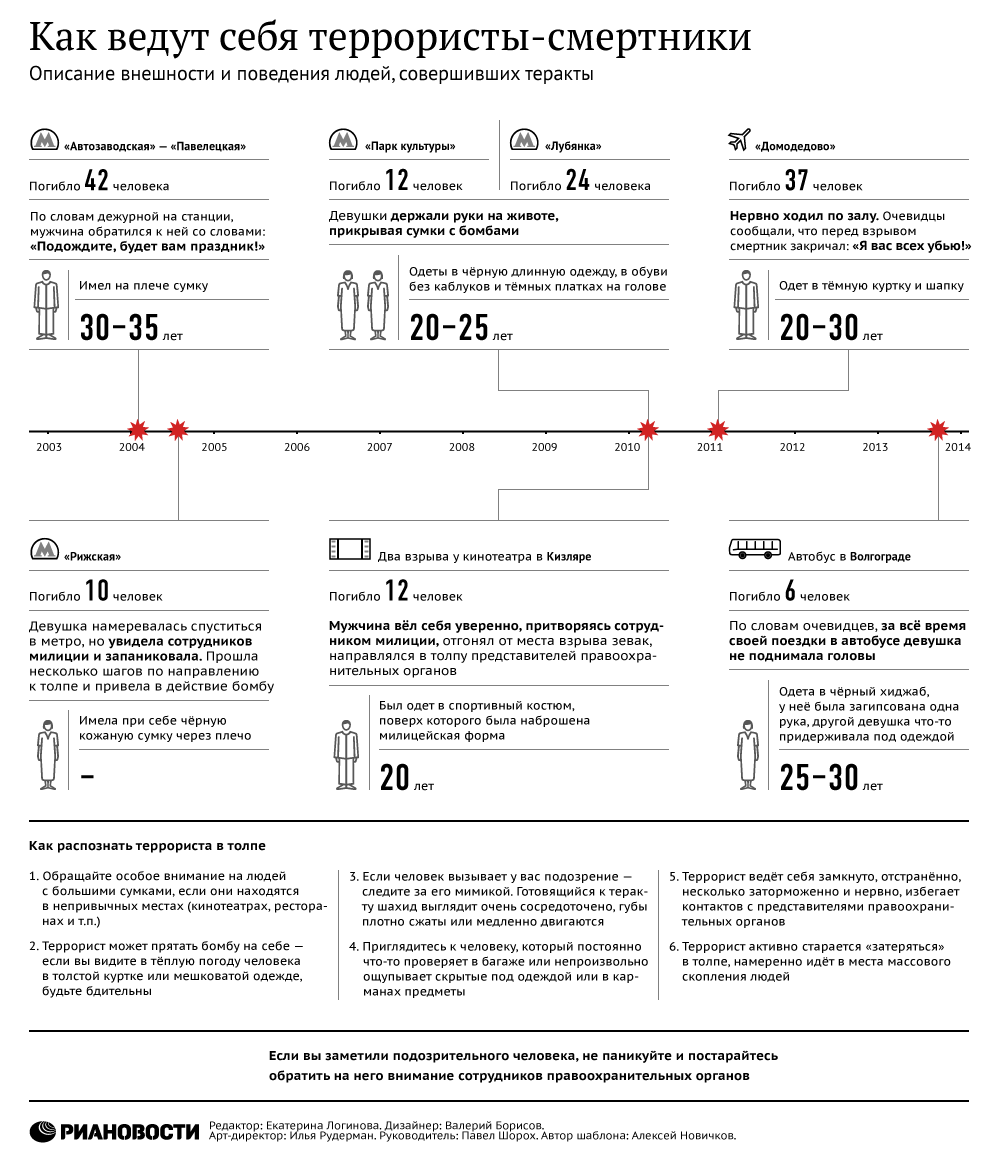 Как ведут себя террористы-смертники Как ведут себя террористы-смертники