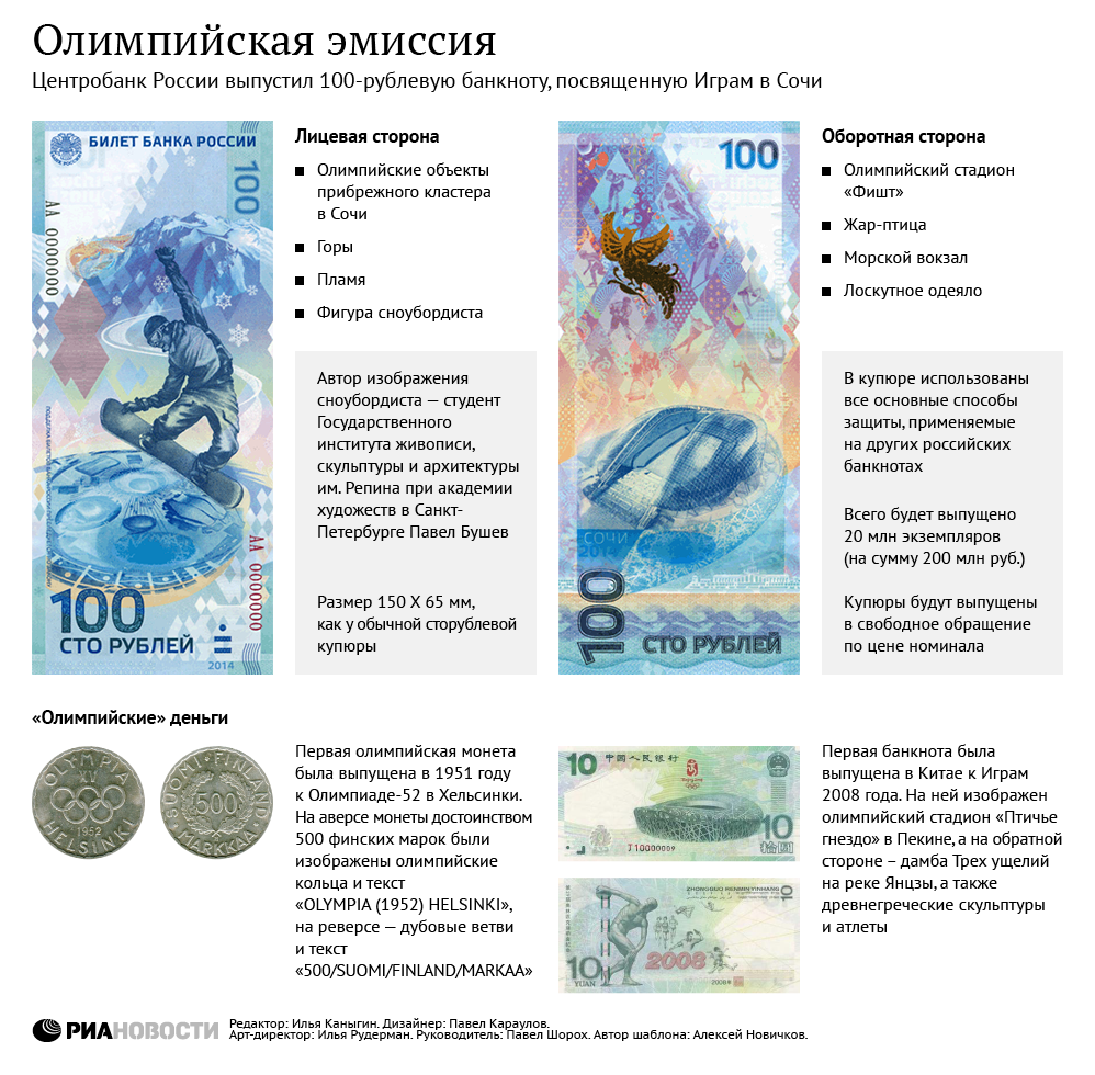 Олимпийская эмиссия