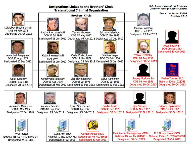 Преступная схема организации Brothers' Circle (Братский круг), составленная министерством финансов США Преступная схема организации Brothers' Circle (Братский круг), составленная министерством финансов США