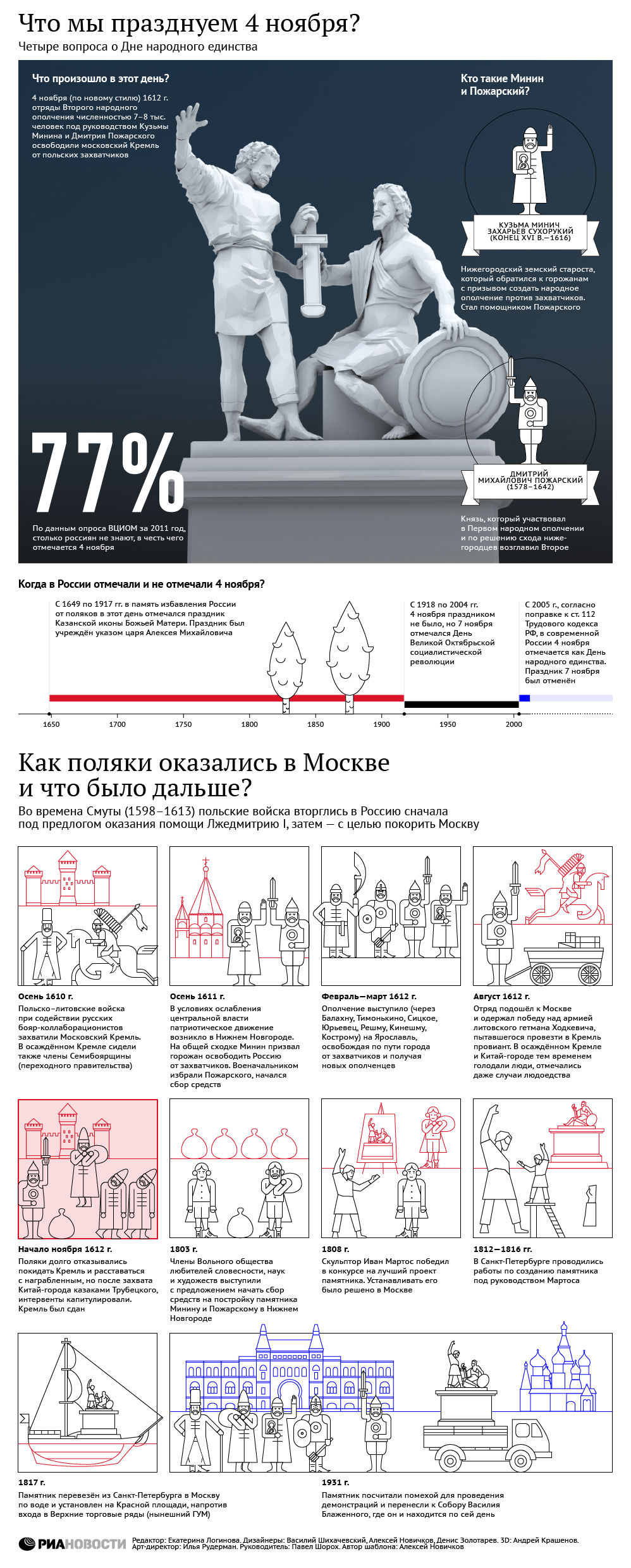 Что мы празднуем 4 ноября Что мы празднуем 4 ноября