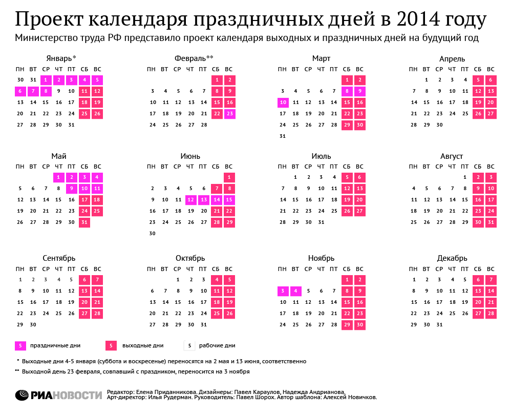 Возможный календарь праздничных дней в 2014 году