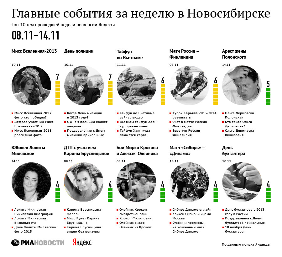 Главные события недели в Новосибирске по версии Яндекса с 8 по 14 ноября Главные события недели в Новосибирске по версии Яндекса с 8 по 14 ноября