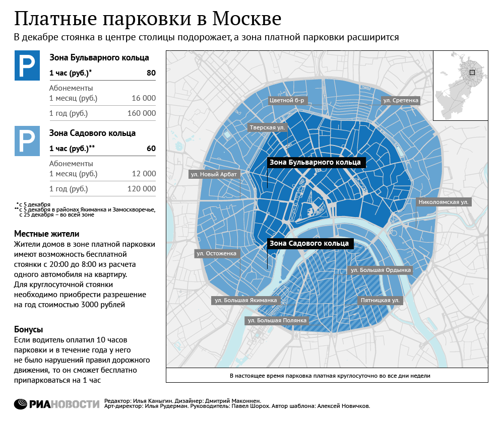 Платные парковки в Москве Платные парковки в Москве