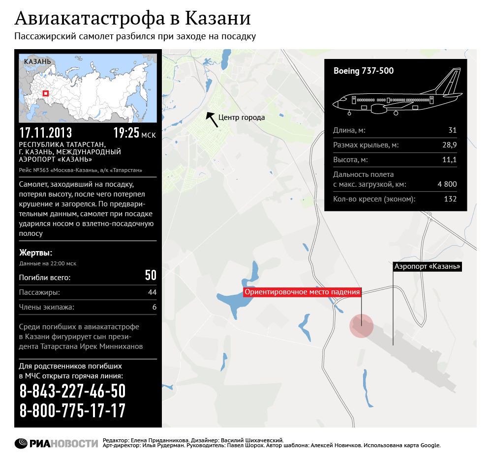 Авиакатастрофа в Казани