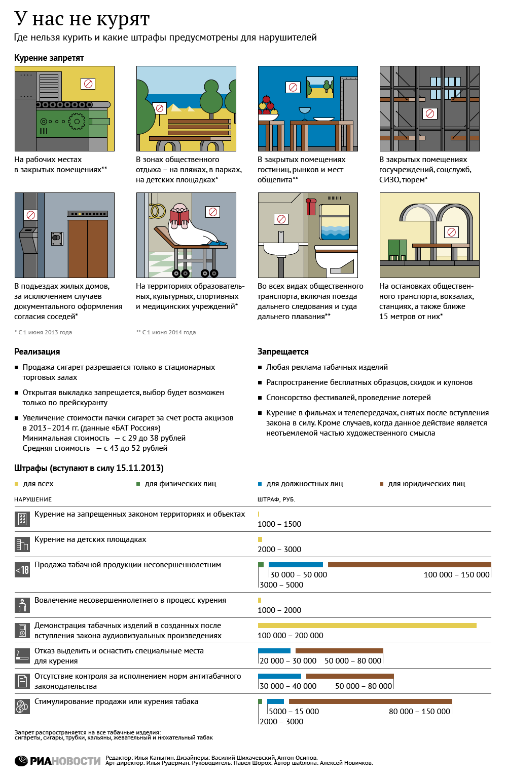 Запрет на курение