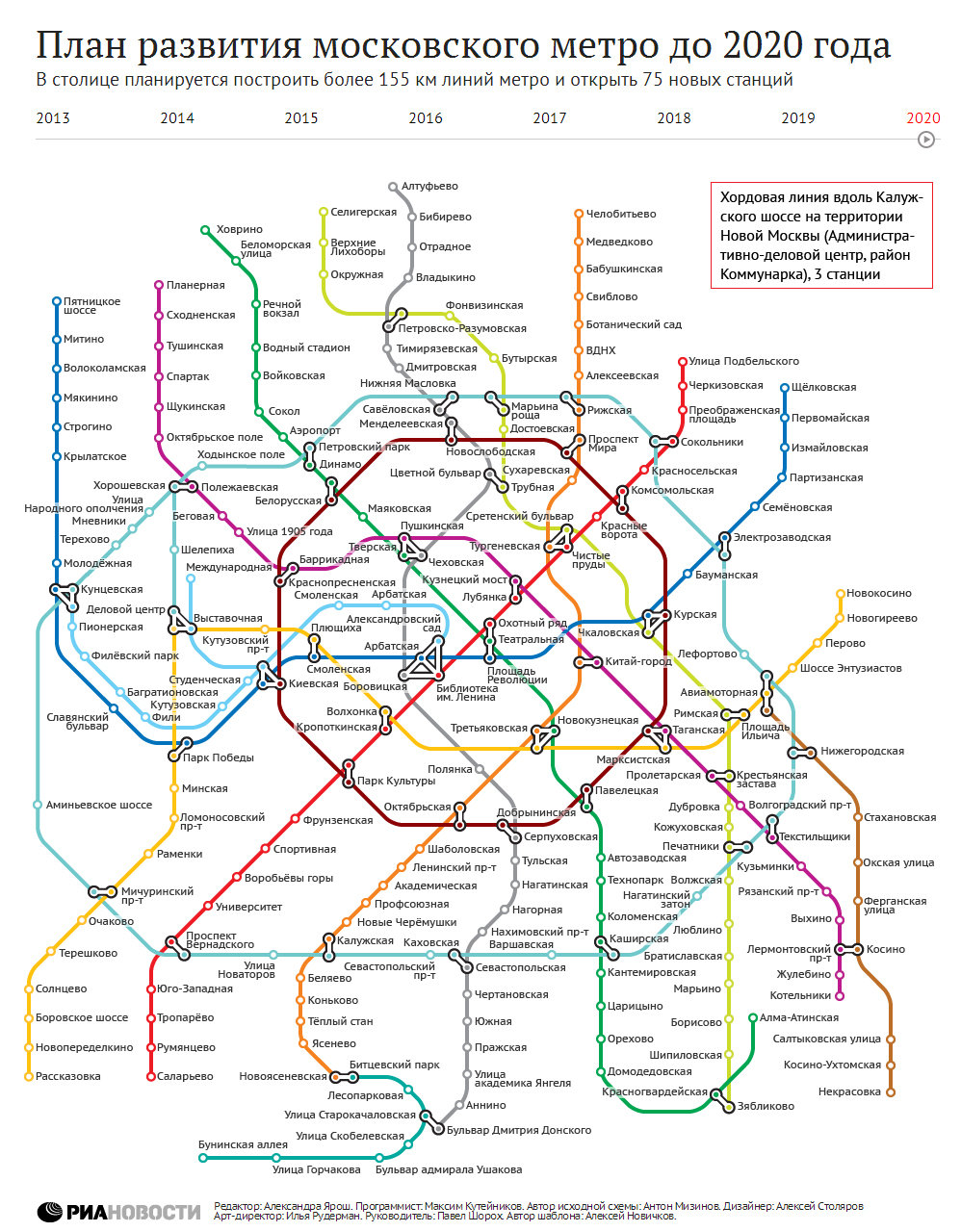 План развития московского метро до 2020 года План развития московского метро до 2020 года