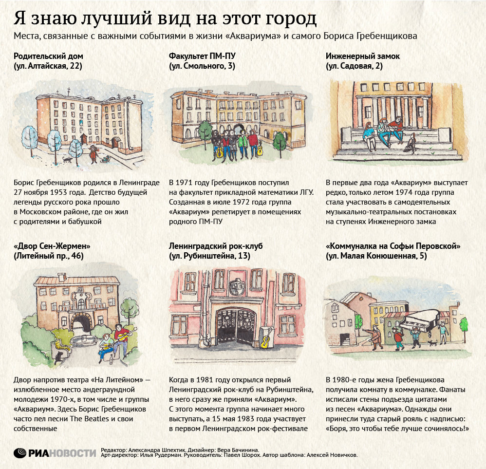 Места, связанные с важными событиями в жизни Аквариума и самого Бориса Гребенщикова Места, связанные с важными событиями в жизни Аквариума и самого Бориса Гребенщикова