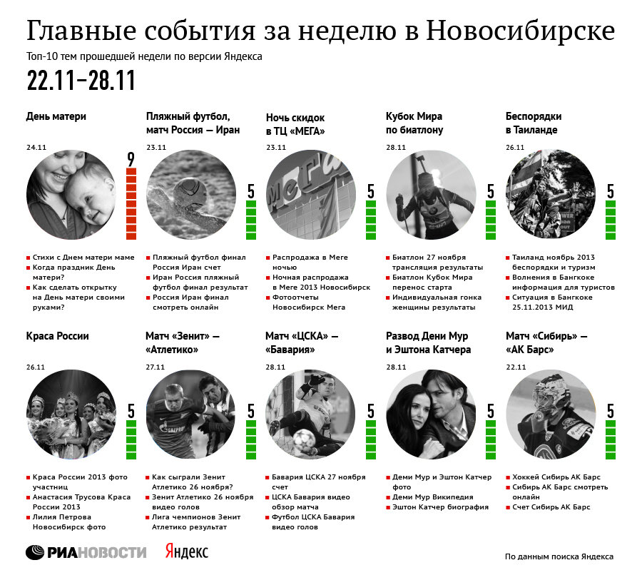 Главные события 22-28 ноября для новосибирцев по версии Яндекса