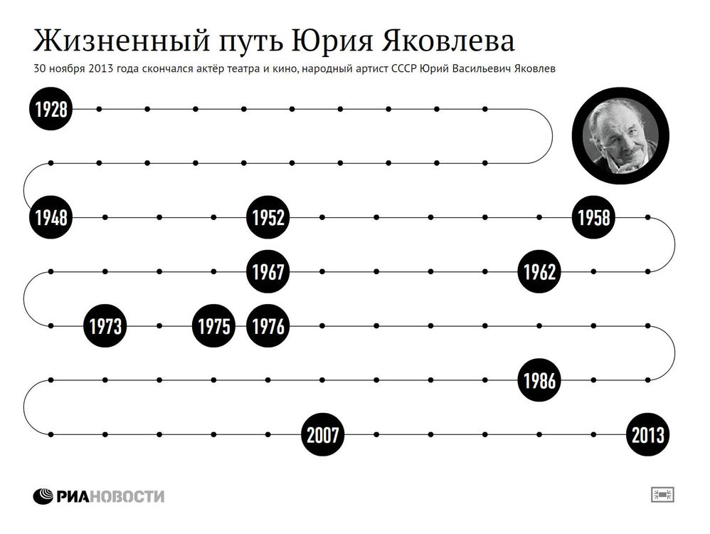 Жизненный путь Юрия Яковлева Жизненный путь Юрия Яковлева