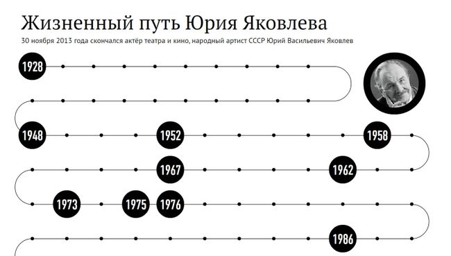Жизненный путь Юрия Яковлева Жизненный путь Юрия Яковлева