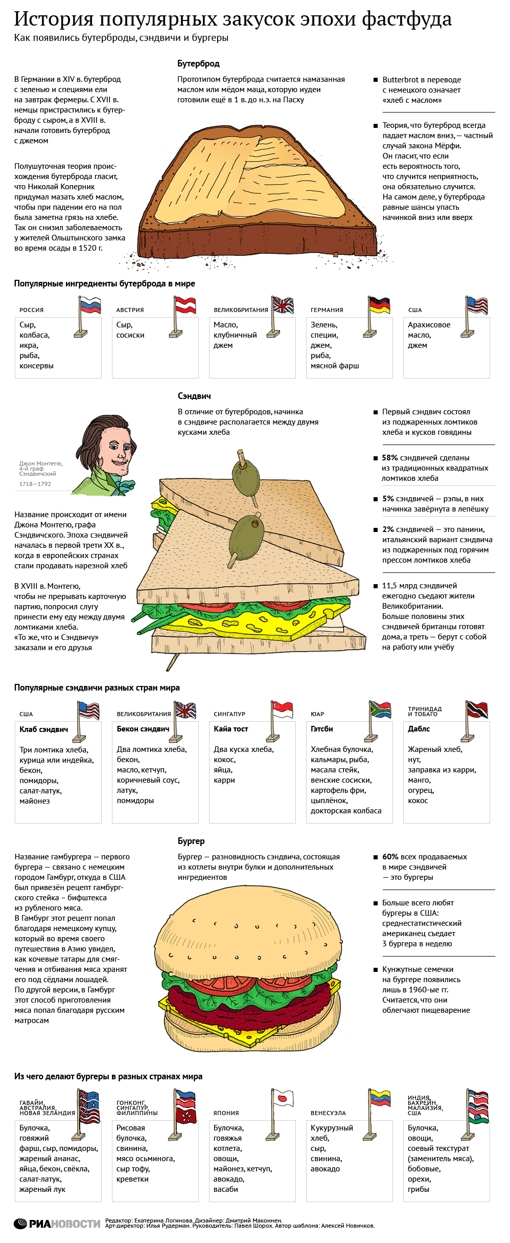 Хлеб и начинка: истории бутерброда, сэндвича и бургера