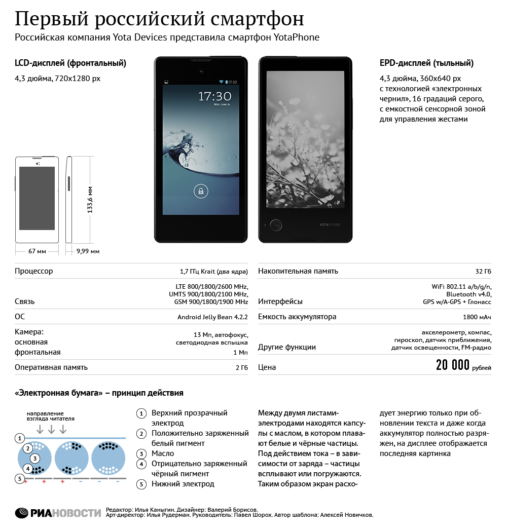 Первый российский смартфон Первый российский смартфон