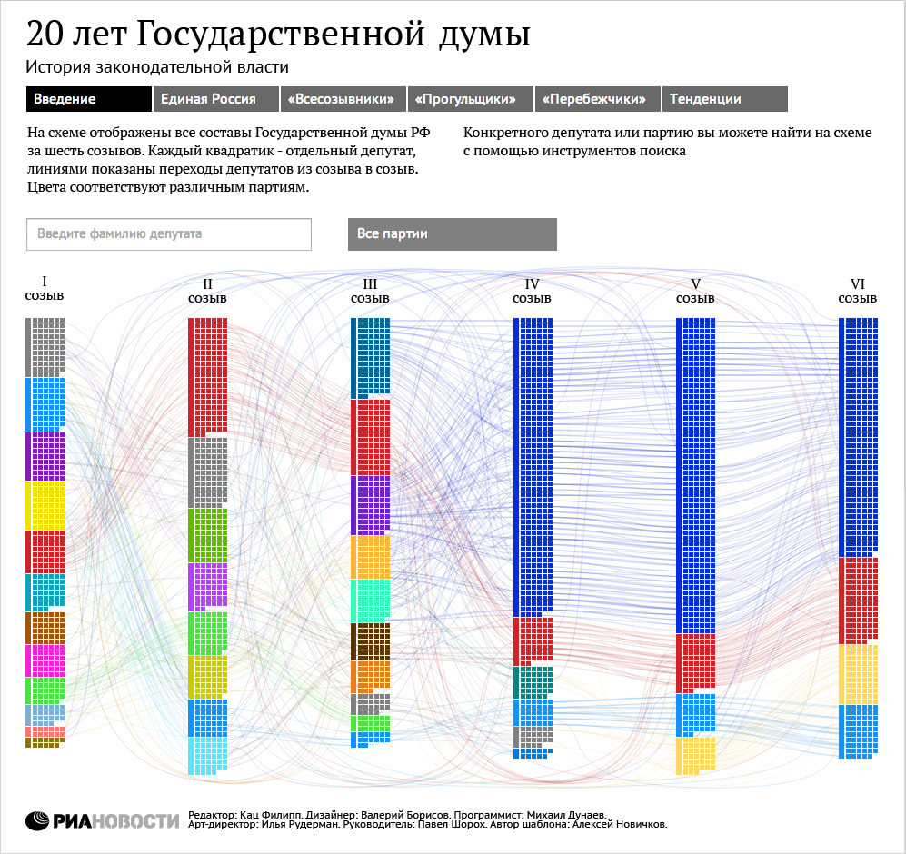 20 лет Государственной думы 20 лет Государственной думы