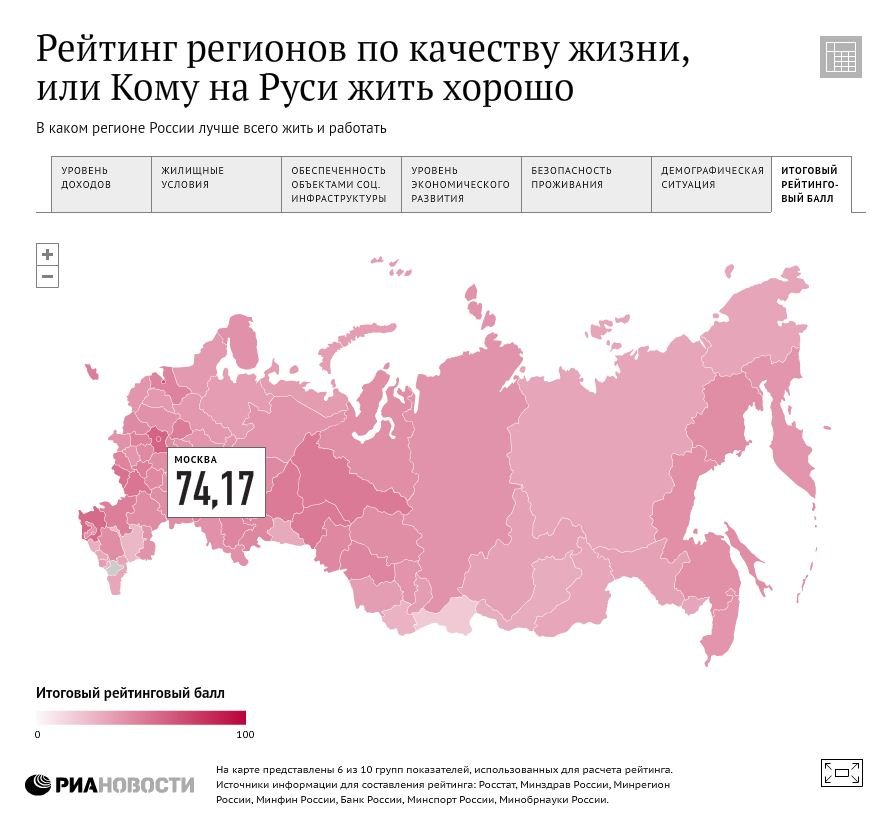 Рейтинг регионов по качеству жизни Рейтинг регионов по качеству жизни