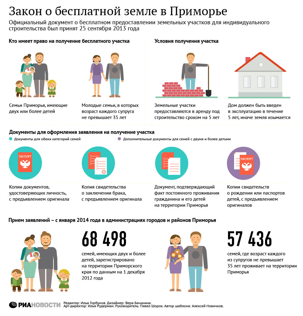Закон о бесплатной земле в Приморье Закон о бесплатной земле в Приморье