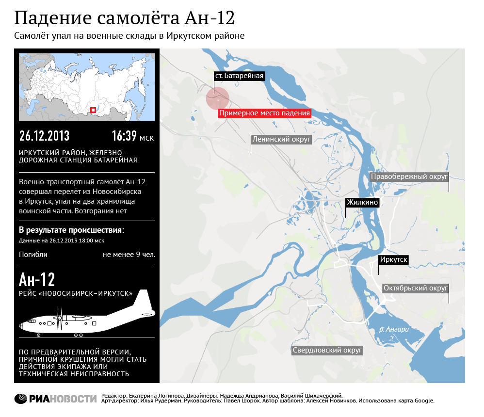 Падение самолета Ан-12