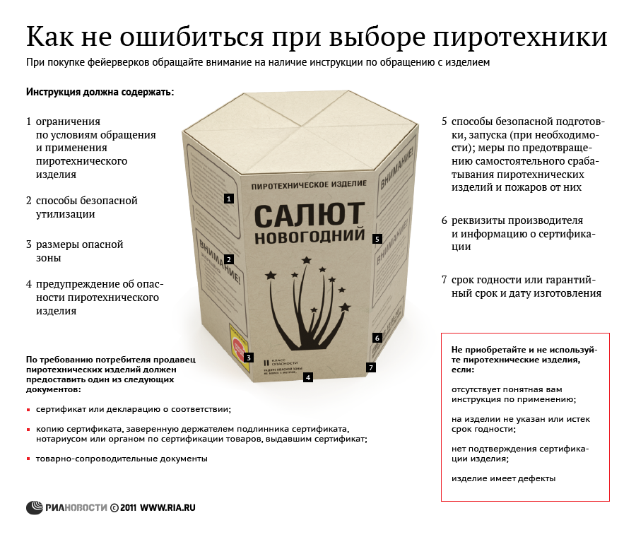 Советы по выбору пиротехники Советы по выбору пиротехники