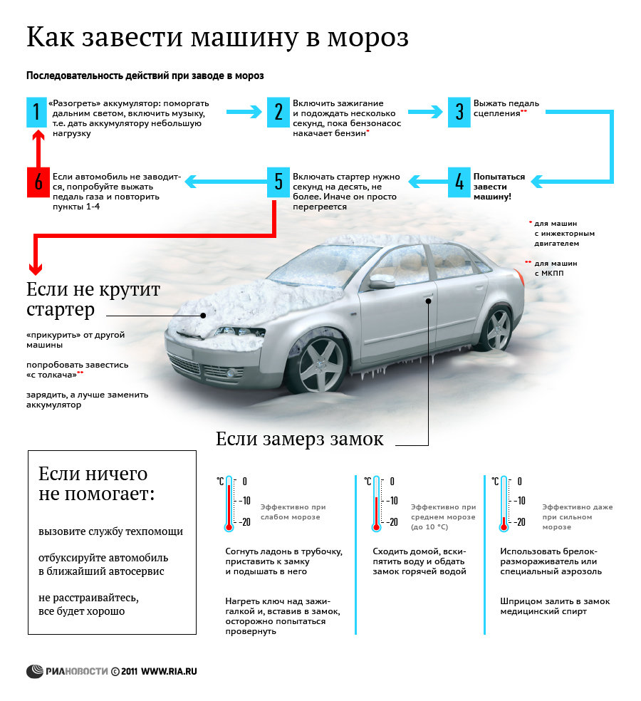 Как завести машину в мороз Как завести машину в мороз