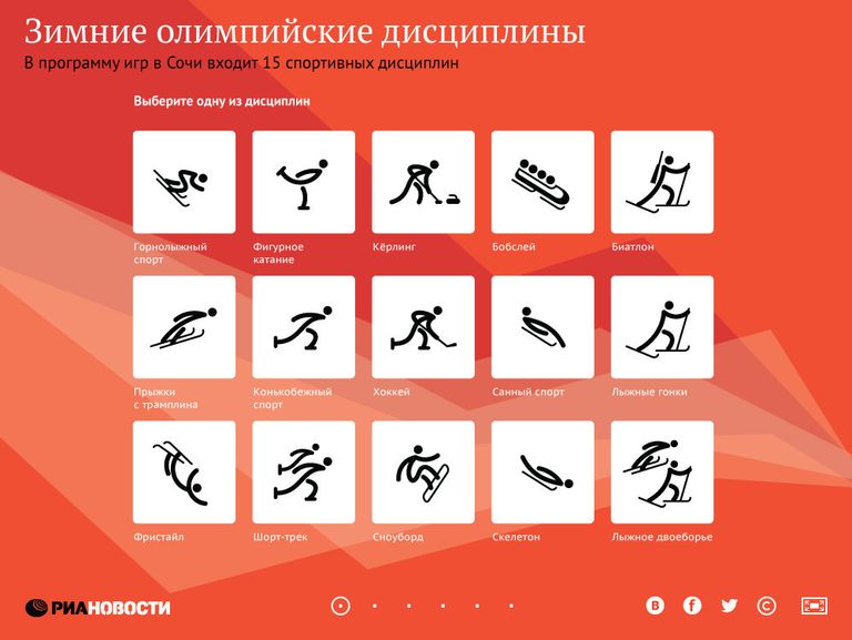 Зимние олимпийские дисциплины