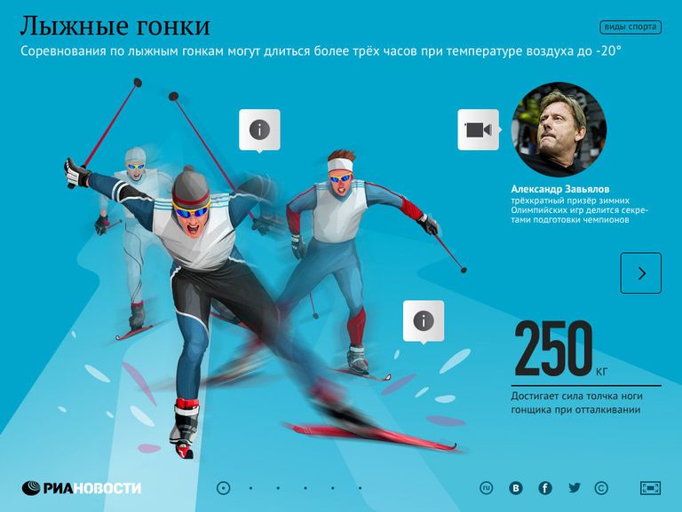 Зимние виды спорта / Лыжные гонки Зимние виды спорта / Лыжные гонки
