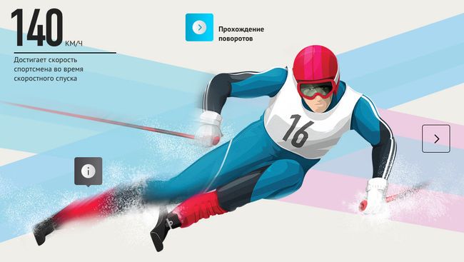Зимние виды спорта / Горные лыжи Зимние виды спорта / Горные лыжи