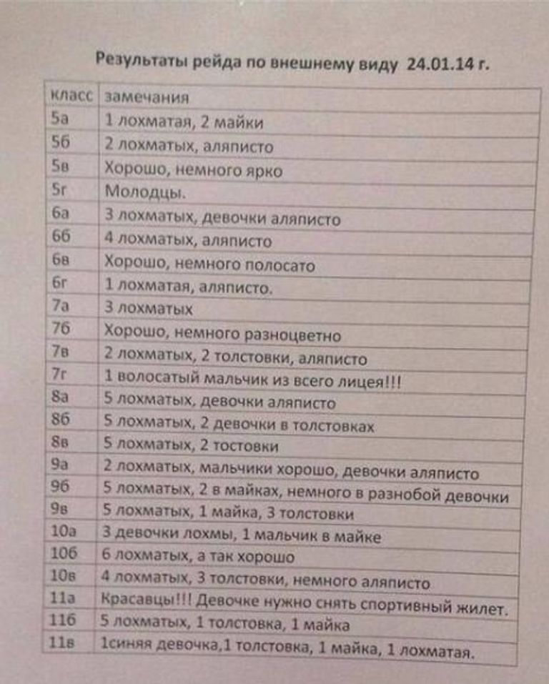 Рейд по внешнему виду в новокузнецком лицее