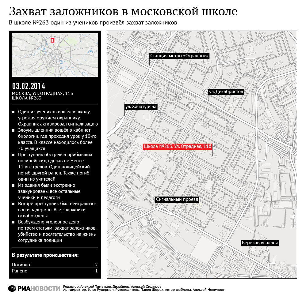 Захват заложников в московской школе Захват заложников в московской школе