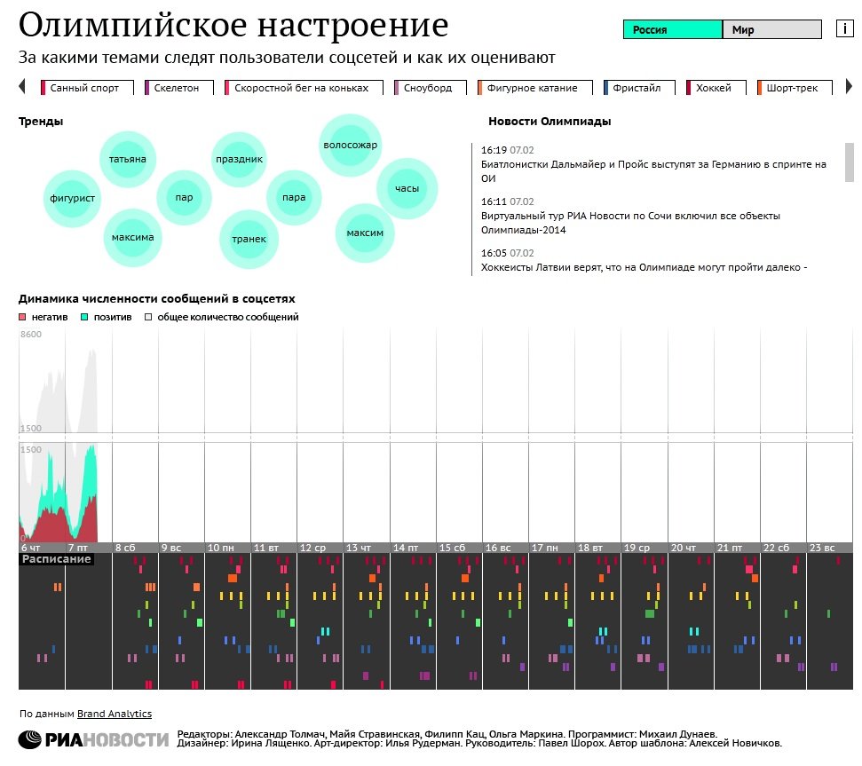 Олимпийское настроение