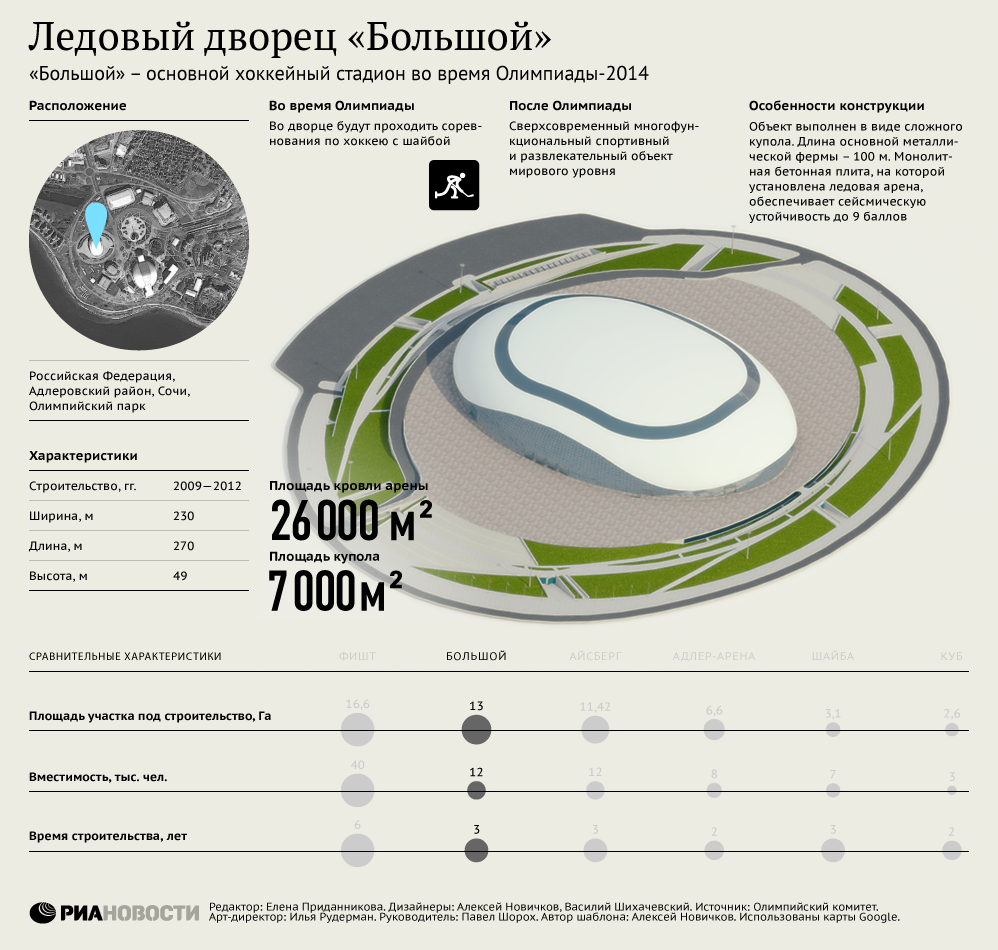 Ледовый дворец Большой