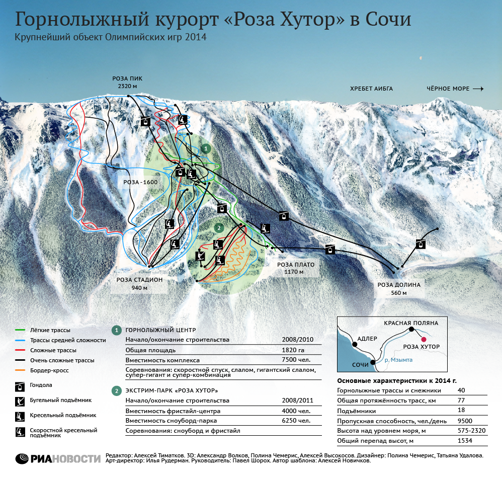Горнолыжный курорт Роза Хутор в Сочи