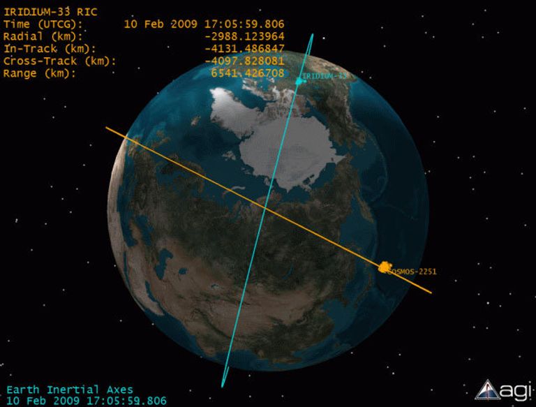 Вид на Iridium 33 и Космос 2251 через 10 минут после столкновения Вид на Iridium 33 и Космос 2251 через 10 минут после столкновения