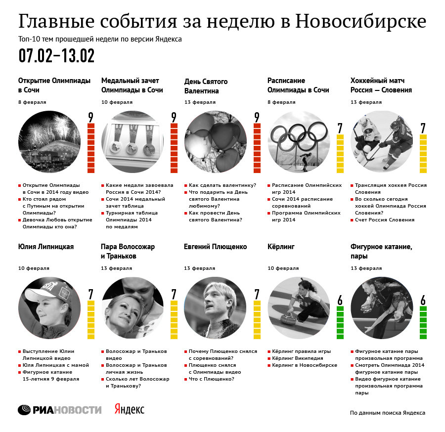 Главные события 7-13 февраля для новосибирцев по версии Яндекса Главные события 7-13 февраля для новосибирцев по версии Яндекса
